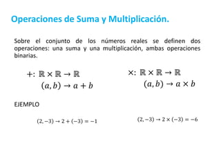 Sobre el conjunto de los números reales se definen dos
operaciones: una suma y una multiplicación, ambas operaciones
binarias.
EJEMPLO
Operaciones de Suma y Multiplicación.
×: ℝ × ℝ → ℝ
(𝑎, 𝑏) → 𝑎 × 𝑏
+: ℝ × ℝ → ℝ
𝑎, 𝑏 → 𝑎 + 𝑏
2, −3 → 2 + −3 = −1 2, −3 → 2 × −3 = −6
 