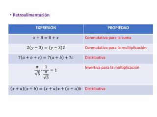 • Retroalimentación
EXPRESIÓN PROPIEDAD
𝑥 + 8 = 8 + 𝑥 Conmutativa para la suma
2 𝑦 − 3 = 𝑦 − 3 2 Conmutativa para la multiplicación
7 𝑎 + 𝑏 + 𝑐 = 7 𝑎 + 𝑏 + 7𝑐 Distributiva
𝜋
5
∙
1
𝜋
5
= 1
Invertiva para la multiplicación
𝑥 + 𝑎 𝑥 + 𝑏 = 𝑥 + 𝑎 𝑥 + 𝑥 + 𝑎 𝑏 Distributiva
 