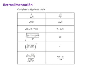2
3 2
2
3
720 12 5
80 + 45 +3
8000 7 − 4 5
10
4
Retroalimentación
Completa la siguiente tabla:
 