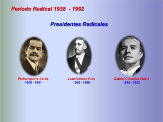 Período Radical 1938 - 1952
Juan Antonio Ríos
1942 - 1946
Pedro Aguirre Cerda
1938 - 1941
Gabriel González Videla
1946 - 1952
Presidentes Radicales
 