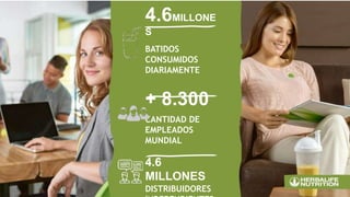 4.6MILLONE
S
BATIDOS
CONSUMIDOS
DIARIAMENTE
+ 8.300
CANTIDAD DE
EMPLEADOS
MUNDIAL
4.6
MILLONES
DISTRIBUIDORES
 