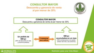 CONSULTOR MAYOR
Descuento y ganancia de venta
al por menor de 35%
2 maneras
para calificar
Un pedido de
500 pv
(35% de descuento en este
y próximos pedidos)
CONSULTOR MAYOR
Descuento y ganancia de venta al por menor de 35%
500 pv
acumulados en un mes
(35% de descuento en el pedido
anterior del mes y las próximos)
 
