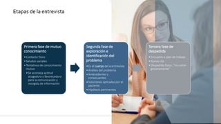 Primera fase de mutuo
conocimiento
•Contacto físico
•Saludos sociales
•Tentativas de conocimiento
mutuo
•Se aconseja actitud
acogedora y favorecedora
para la comunicación y
recogida de información
Segunda fase de
exploración e
identificación del
problema
•Es el cuerpo de la entrevista
•Análisis del problema
•Antecedentes y
consecuentes
•Soluciones aplicadas por el
paciente
•Hipótesis pertinentes
Tercera fase de
despedida
•Encuadre o plan de trabajo
•Nueva cita
•Despedida física: “no cortar
groseramente”
Etapas de la entrevista
 