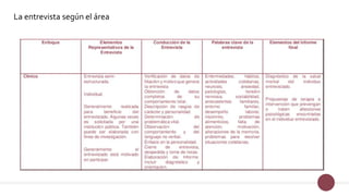 La entrevista según el área
 
