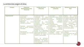 La entrevista según el área
 
