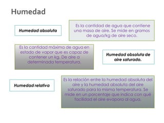 Humedad
Humedad absoluta
. Es la cantidad de agua que contiene
una masa de aire. Se mide en gramos
de agua/kg de aire seco.
Humedad absoluta de
aire saturado.
Es la cantidad máxima de agua en
estado de vapor que es capaz de
contener un kg. De aire a
determinada temperatura.
Humedad relativa
Es la relación entre la humedad absoluta del
aire y la humedad absoluta del aire
saturado para la misma temperatura. Se
mide en un porcentaje que indica con qué
facilidad el aire evapora al agua.
 