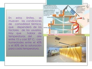 En estos límites, se
mueven las condiciones
de comodidad térmica,
que dependerá de los
factores de los usuarios.
Hay que hablar de
temperaturas del aire
entre 15 y casi 30º C, con
humedades entre el 40%
y el 80% de la saturación
para cada temperatura.
 