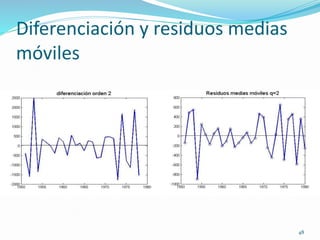 48
Diferenciación y residuos medias
móviles
 