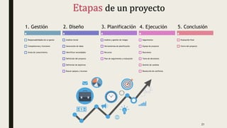 21
Etapas de un proyecto
1. Gestión
Responsabilidades de un gestor
Competencias y funciones
Áreas de conocimiento.
2. Diseño
Análisis inicial
Generación de ideas
Identificar necesidades
Definición del proyecto
Definición de objetivos
Buscar apoyos y recursos
3. Planificación
Análisis y gestión de riesgos
Herramientas de planificación
Recursos
Plan de seguimiento y evaluación
4. Ejecución
Seguimiento
Equipo de proyecto
Reuniones
Toma de decisiones
Gestión de cambios
Resolución de conflictos
5. Conclusión
Evaluación final
Cierre del proyecto
 
