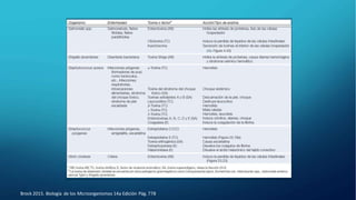Brock 2015. Biología de los Microorganismos 14a Edición Pág. 778
 