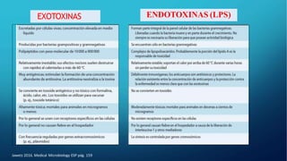 EXOTOXINAS ENDOTOXINAS (LPS)
Jawetz 2016. Medical Microbiology ESP pág. 159
 