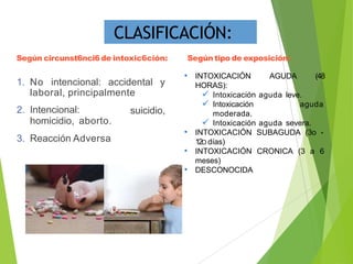 1. No intencional: accidental y
laboral, principalmente
2. Intencional:
homicidio, aborto.
3. Reacción Adversa
suicidio,
CLASIFICACIÓN:
Según circunst6nci6de intoxic6ción: Según tipo de exposición:
• INTOXICACIÓN AGUDA (48
HORAS):
 Intoxicación aguda leve.
 Intoxicación aguda
moderada.
 Intoxicación aguda severa.
• INTOXICACIÓN SUBAGUDA (3o -
12O días)
• INTOXICACIÓN CRONICA (3 a 6
meses)
• DESCONOCIDA
 