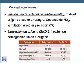 Clase 2. Oxigenoterapia.pdf 2026 ACTUALIZACION EN PACTE PEDIATRICO | PDF