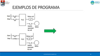 Automatización Industrial con PLCs: Programación y Control con Modicon ...