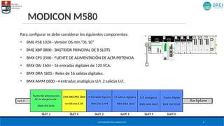 Automatización Industrial con PLCs: Programación y Control con Modicon ...