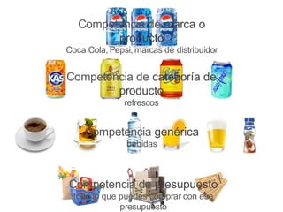Competencia de marca o
producto
Coca Cola, Pepsi, marcas de distribuidor
Competencia de categoría de
producto
refrescos
Competencia genérica
bebidas
Competencia de presupuesto
todo lo que puedes comprar con ese
presupuesto
 