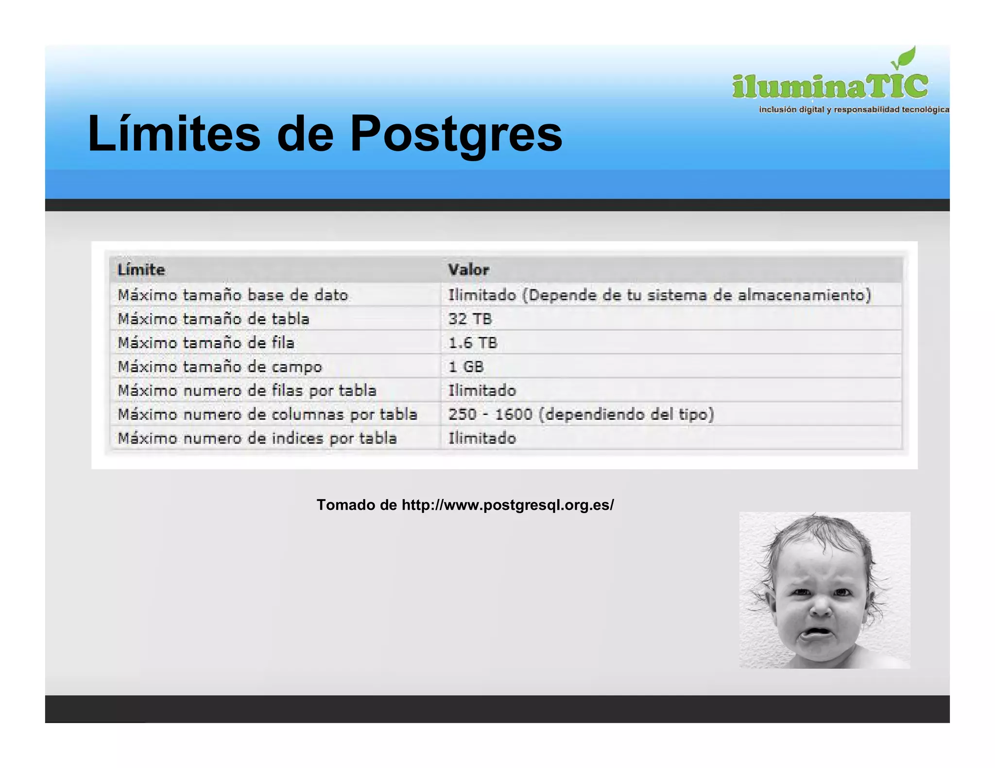 Límites de Postgres




         Tomado de http://www.postgresql.org.es/
 