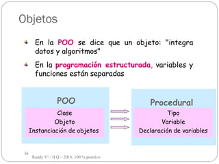 36
Objetos
En la POO se dice que un objeto: "integra
datos y algoritmos"
En la programación estructurada, variables y
funciones están separadas
Clase
Objeto
Instanciación de objetos
Tipo
Variable
Declaración de variables
POO Procedural
Randy V² - II Q – 2016, 100 % positivo
 