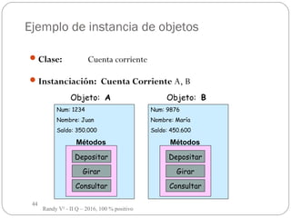 44
Ejemplo de instancia de objetos
Clase: Cuenta corriente
Instanciación: Cuenta Corriente A, B
Objeto: A
Métodos
Depositar
Girar
Consultar
Num: 1234
Nombre: Juan
Saldo: 350.000
Métodos
Depositar
Girar
Consultar
Num: 9876
Nombre: María
Saldo: 450.600
Objeto: B
Randy V² - II Q – 2016, 100 % positivo
 