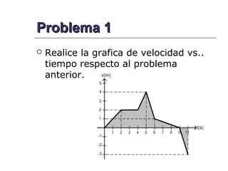 Problema 1
   Realice la grafica de velocidad vs..
    tiempo respecto al problema
    anterior.
 