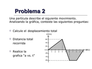 Problema 2
Una partícula describe el siguiente movimiento.
Analizando la gráfica, conteste las siguientes preguntas:


   Calcule el desplazamiento total

   Distancia total
    recorrida

   Realice la
    grafica “a vs. t”
 