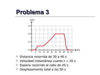 Problema 3




   Distancia recorrida de 30 a 40 s
   Velocidad instantánea cuanto t = 20 s
   Espacio recorrido al cabo de 45 s
   Desplazamiento total a los 50 s
 