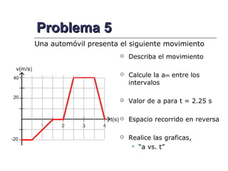 Problema 5
Una automóvil presenta el siguiente movimiento
                          Describa el movimiento

                          Calcule la am entre los
                           intervalos

                          Valor de a para t = 2.25 s

                          Espacio recorrido en reversa

                          Realice las graficas,
                             “a vs. t”
 