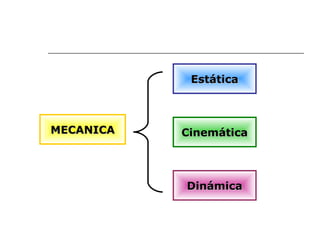 Estática



MECANICA   Cinemática




           Dinámica
 