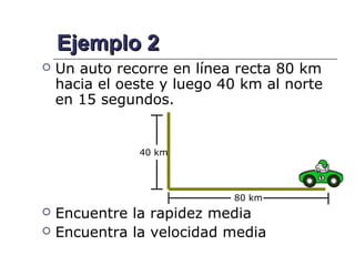 Ejemplo 2
   Un auto recorre en línea recta 80 km
    hacia el oeste y luego 40 km al norte
    en 15 segundos.


               40 km




                            80 km
   Encuentre la rapidez media
   Encuentra la velocidad media
 