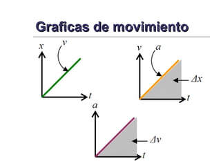 Graficas de movimiento
 