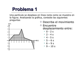 Problema 1
Una partícula se desplaza en línea recta como se muestra en
la figura. Analizando la gráfica, conteste las siguientes
preguntas
                              Describa el movimiento
                              Encuentre
                               desplazamiento entre:
                                  0   -2s
                                  2   -4s
                                  4   -5s
                                  5   –6s
                                  6   –9s
                                  9   – 10 s
 
