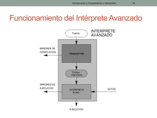 Introducción a Compiladores e Interpretes

16

Funcionamiento del Intérprete Avanzado

 