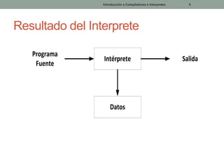 Introducción a Compiladores e Interpretes

5

Resultado del Interprete
Programa
Fuente

Intérprete

Datos

Salida

 