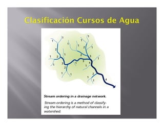 Clase 2.cuenca hidrográfica sistemas fluviales