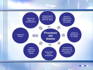 Clase2 diseno de una base de datos