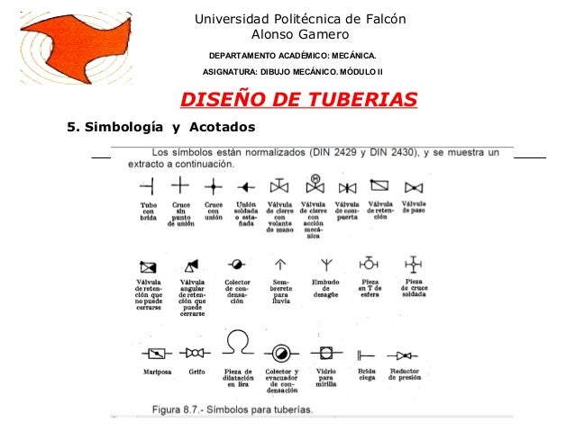 Simbologia de conexiones de tuberias