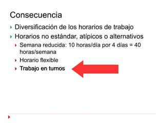 Consecuencia
   Diversificación de los horarios de trabajo
   Horarios no estándar, atípicos o alternativos
       Semana reducida: 10 horas/día por 4 días = 40
        horas/semana
       Horario flexible
       Trabajo en turnos
 
