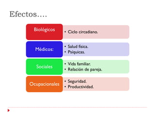 Efectos….
     Biológicos     • Ciclo circadiano.


                    • Salud física.
      Médicos:
                    • Psíquicas.

                    • Vida familiar.
      Sociales
                    • Relación de pareja.

                    • Seguridad.
    Ocupacionales
                    • Productividad.
 