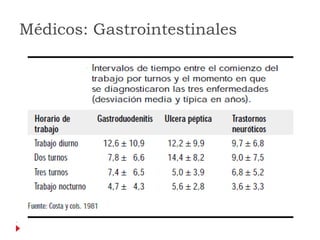 Médicos: Gastrointestinales
 