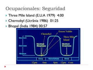 Ocupacionales: Seguridad
   Three Mile Island (E.U.A 1979) 4:00
   Chernobyl (Ucrânia 1986) 01:25
   Bhopal (Índia 1984) 00:57
 