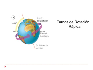 Turnos de Rotación
      Rápida
 