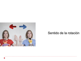 Sentido de la rotación
 