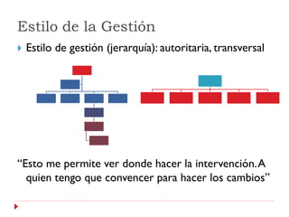Estilo de la Gestión
   Estilo de gestión (jerarquía): autoritaria, transversal




“Esto me permite ver donde hacer la intervención. A
  quien tengo que convencer para hacer los cambios”
 