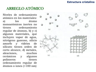 Estructura cristalina

  ARREGLO ATÓMICO
Niveles de ordenamiento
atómico en los materiales:
a)        los        átomo
monoatómicos inertes no
tienen        ordenamiento
regular de átomos, b) y c)
algunos materiales, que
incluyen vapor de agua,
nitrógeno gaseoso, silicio
amorfo y vidrios de
silicato tienen orden de
corto alcance, d) metales,
aleaciones,        muchos
cerámicos      y   algunos
polímeros            tienen
ordenamiento regular de
átomos o iones (>100 nm)
 
