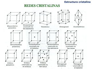 Estructura cristalina
REDES CRISTALINAS
 