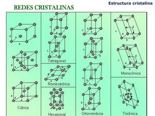 Estructura cristalina
REDES CRISTALINAS
 