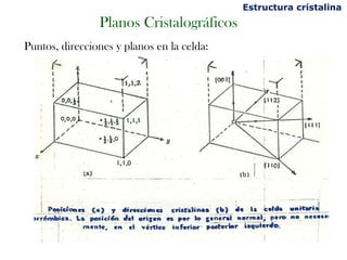 Estructura cristalina
                Planos Cristalográficos
Puntos, direcciones y planos en la celda:
 