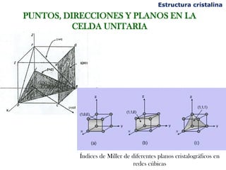 Estructura cristalina

PUNTOS, DIRECCIONES Y PLANOS EN LA
          CELDA UNITARIA




           Índices de Miller de diferentes planos cristalográficos en
                                redes cúbicas
 
