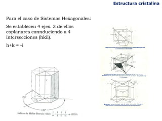 Estructura cristalina


Para el caso de Sistemas Hexagonales:
Se establecen 4 ejes. 3 de ellos
coplanares connduciendo a 4
intersecciones (hkil).
h+k = -i
 