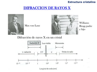 Estructura cristalina

    DIFRACCION DE RAYOS X


                                              Williams
     Max von Laue                             Bragg padre
                                              e hijo


Difracción de rayos X en un cristal
 